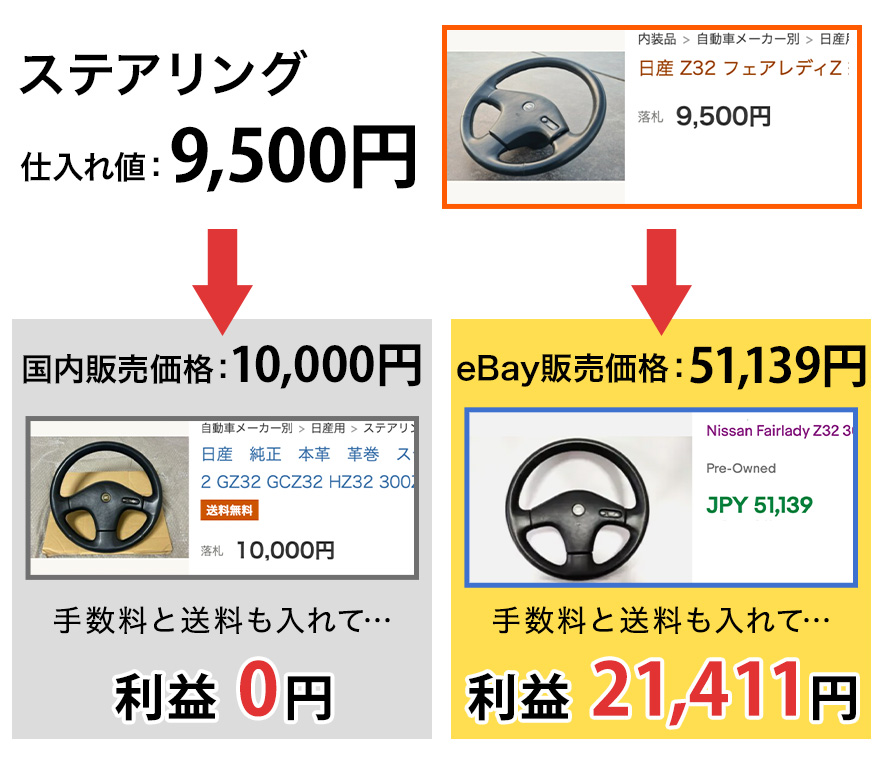 eBay個人輸出 リピーター戦略セミナー DVD eBay個人輸出 リピーター戦略セミナー DVD - メルカリ